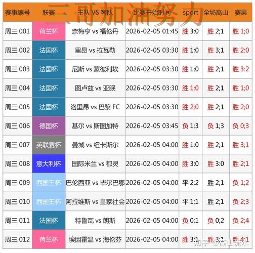 世界杯竞猜数据分析总结：怎么开始关键点解析（世界杯数据）