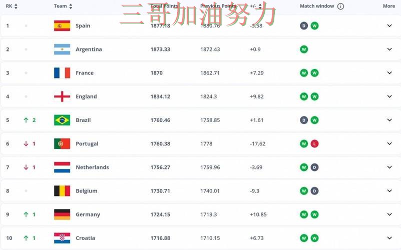 世界杯买球平台推荐如何操作指南：平台排行全流程解析（FIFA World Cup 2026）